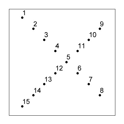 Схема отбора проб на участке
